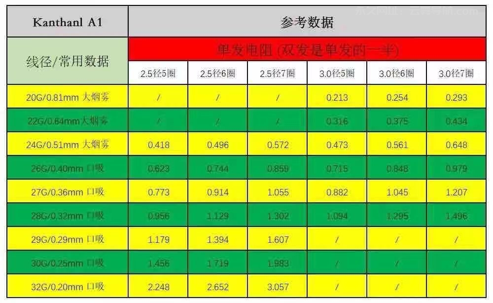 diy做丝数据表分享-设备置换论坛-玩家交流-云雾